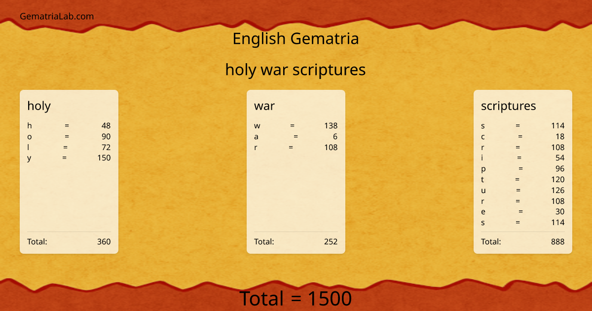 holy war scriptures in english Gematria